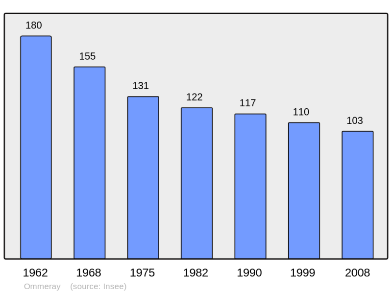 Soubor:Population - Municipality code 57524.png