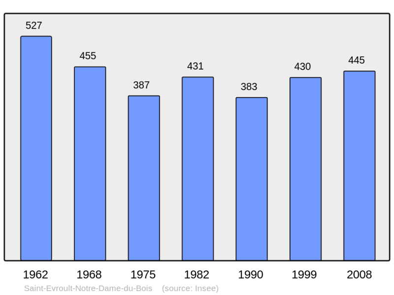 Soubor:Population - Municipality code 61386.png