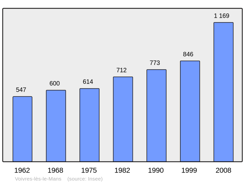 Soubor:Population - Municipality code 72381.png