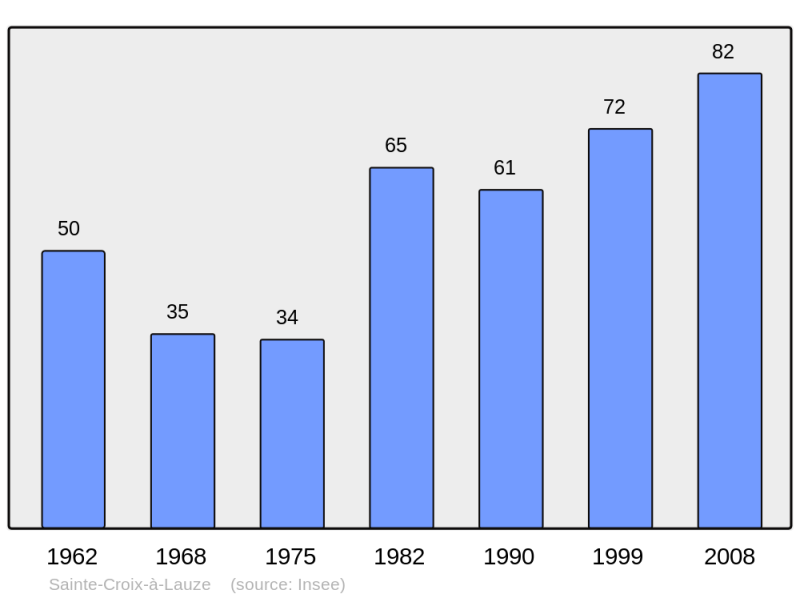 Soubor:Population - Municipality code 04175.png