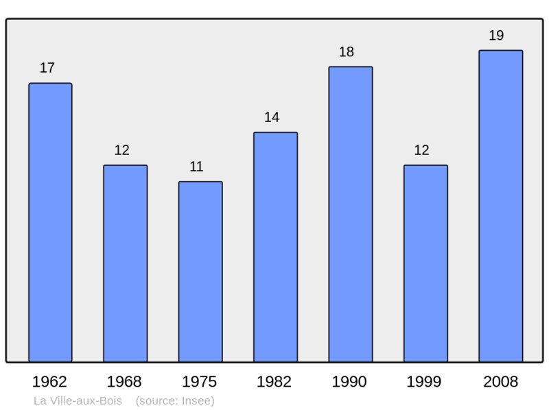 Soubor:Population - Municipality code 10411.png