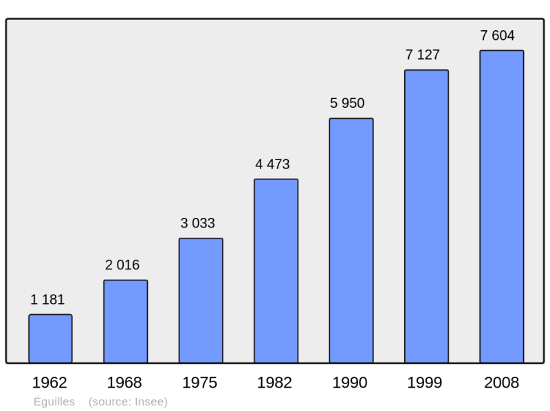 Soubor:Population - Municipality code 13032.png