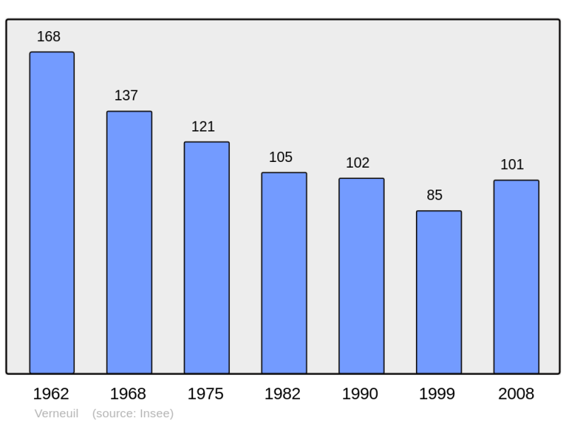 Soubor:Population - Municipality code 16398.png