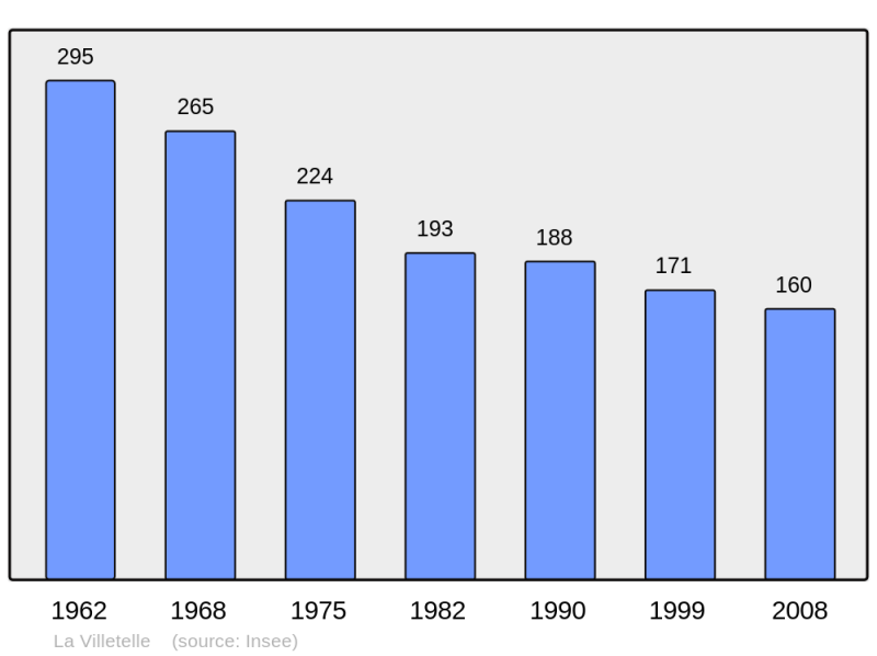 Soubor:Population - Municipality code 23266.png