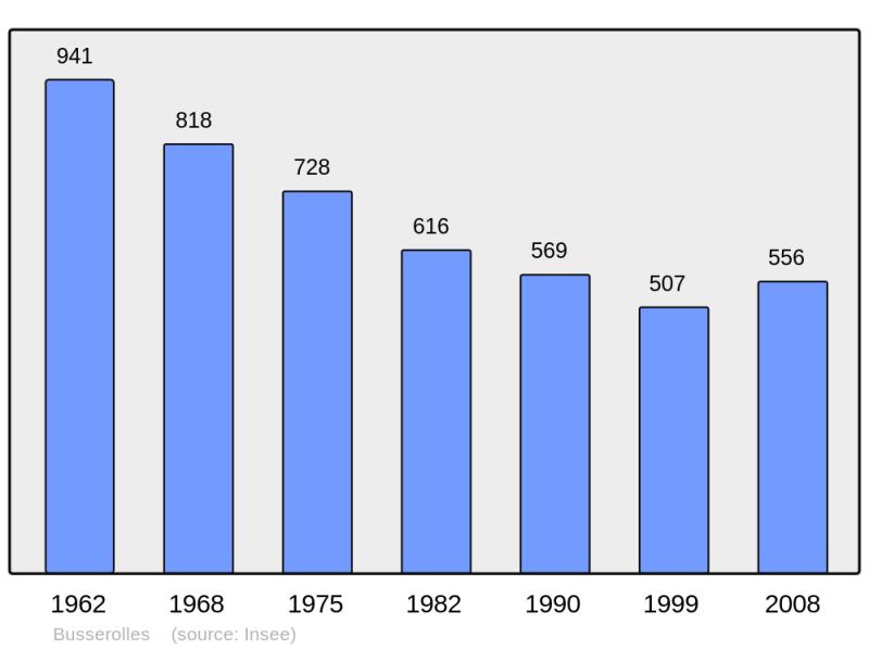 Soubor:Population - Municipality code 24070.png