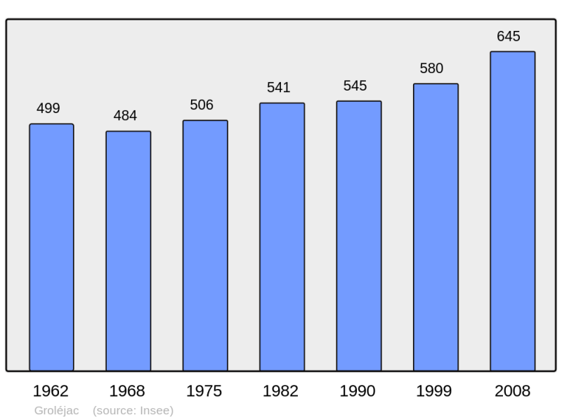 Soubor:Population - Municipality code 24207.png