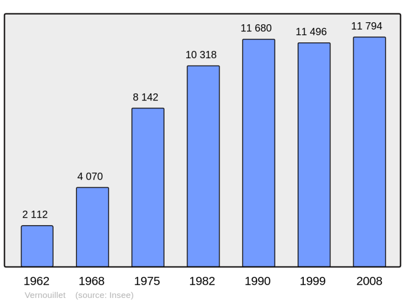 Soubor:Population - Municipality code 28404.png