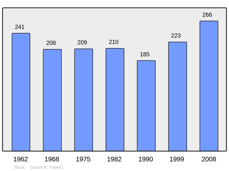 Soubor:Population - Municipality code 31570.png