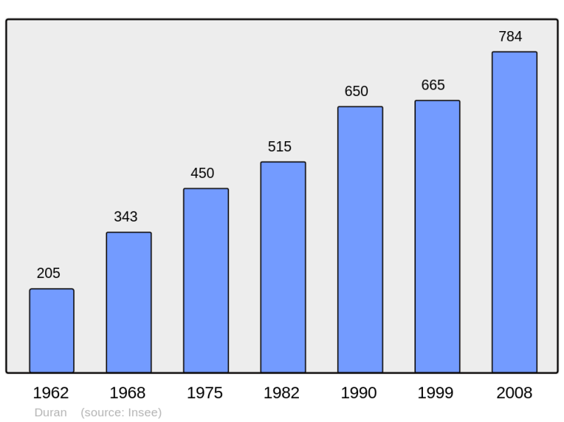 Soubor:Population - Municipality code 32117.png
