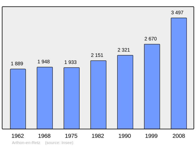 Soubor:Population - Municipality code 44005.png