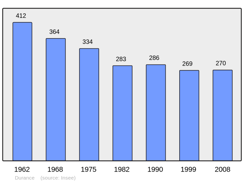 Soubor:Population - Municipality code 47085.png