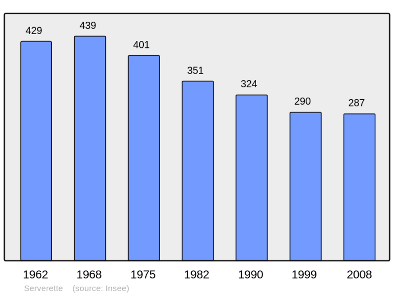 Soubor:Population - Municipality code 48188.png