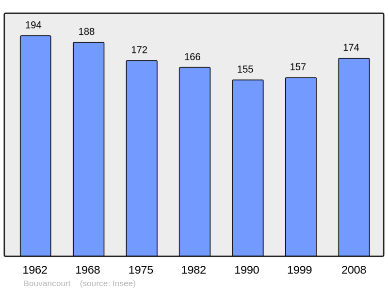 Soubor:Population - Municipality code 51077.png