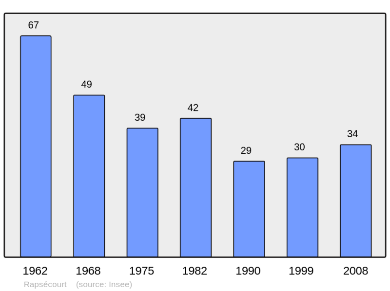 Soubor:Population - Municipality code 51452.png