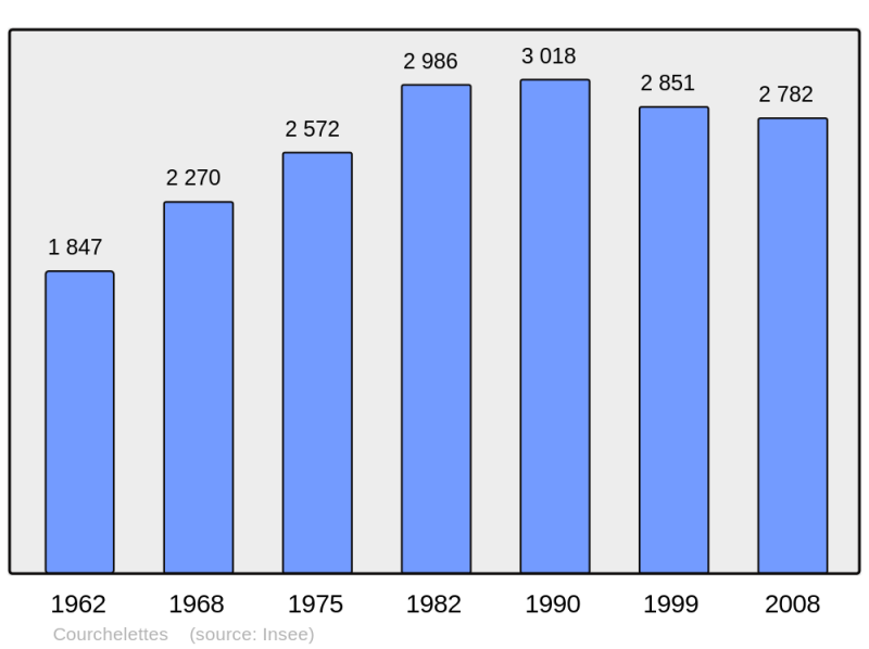 Soubor:Population - Municipality code 59156.png