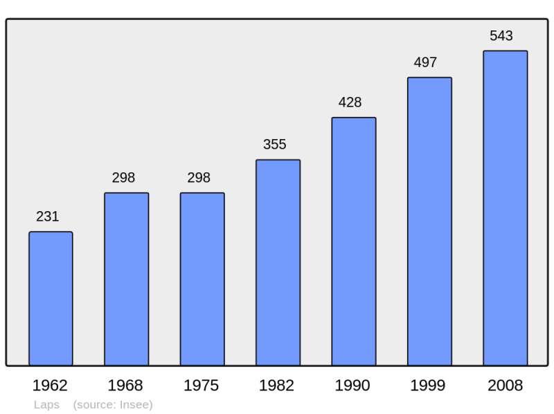 Soubor:Population - Municipality code 63188.png
