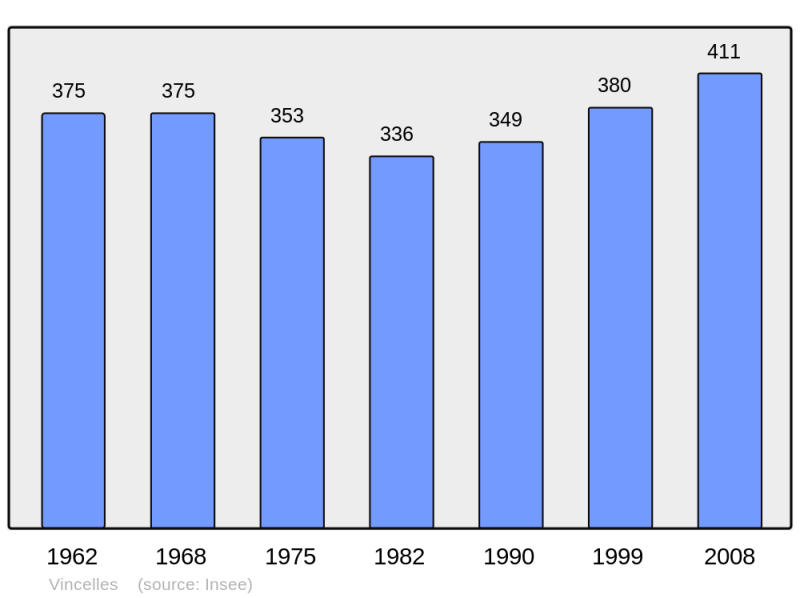 Soubor:Population - Municipality code 71580.png