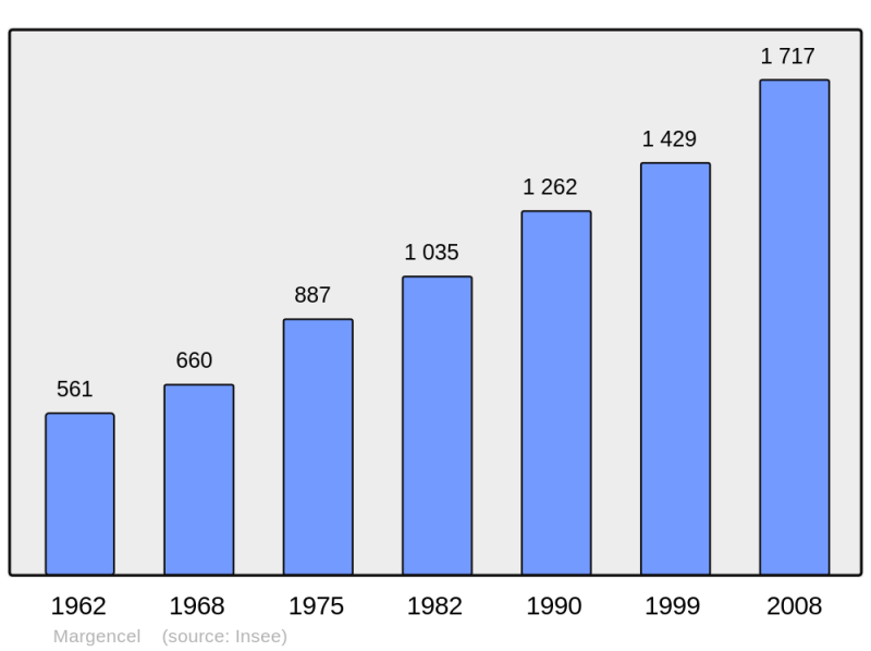 Soubor:Population - Municipality code 74163.png