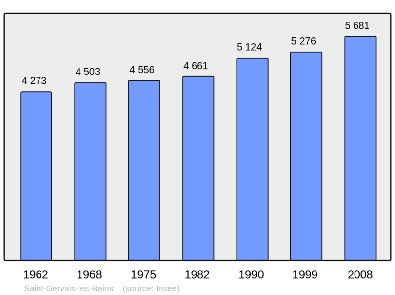 Soubor:Population - Municipality code 74236.png