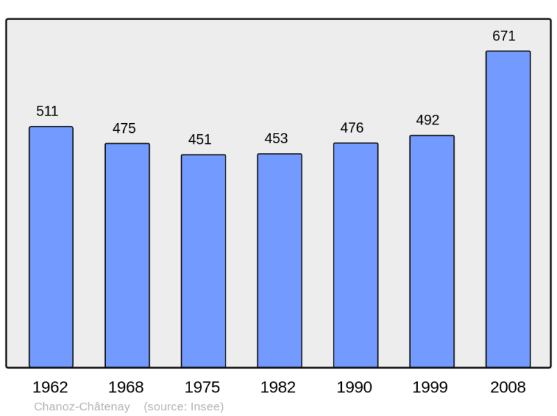 Soubor:Population - Municipality code 01084.png