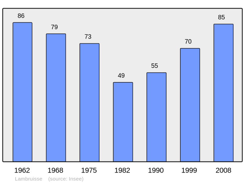 Soubor:Population - Municipality code 04099.png