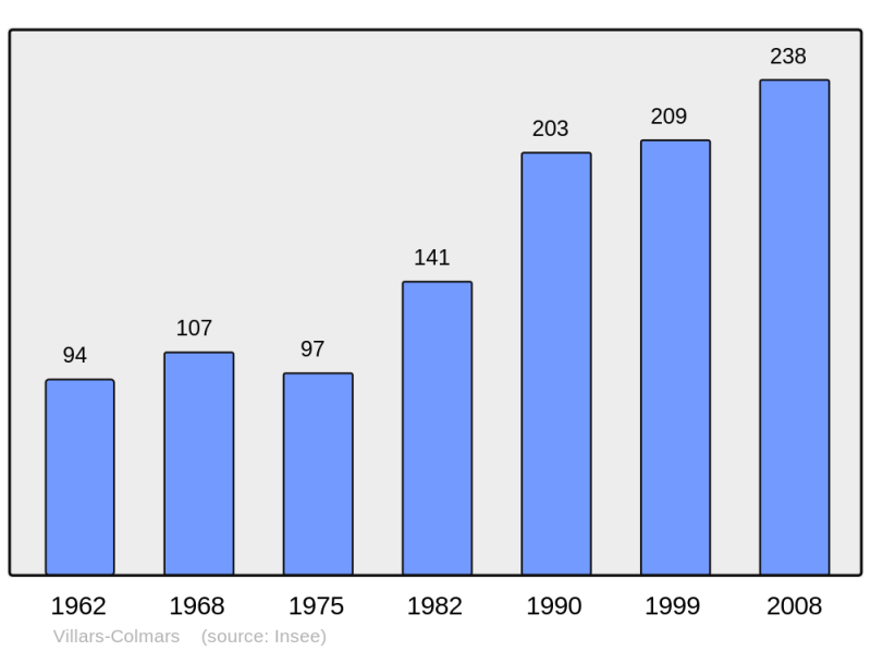 Soubor:Population - Municipality code 04240.png