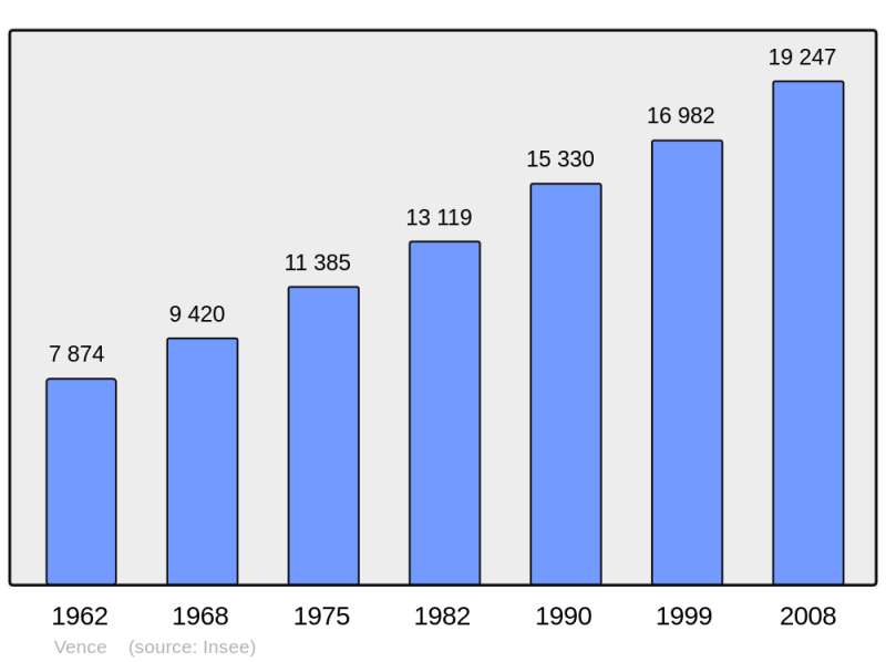 Soubor:Population - Municipality code 06157.png
