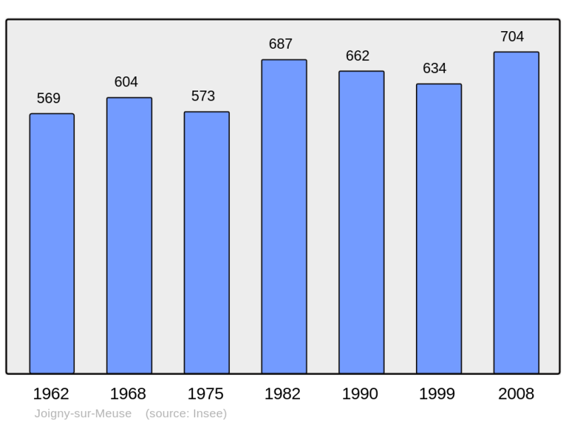 Soubor:Population - Municipality code 08237.png