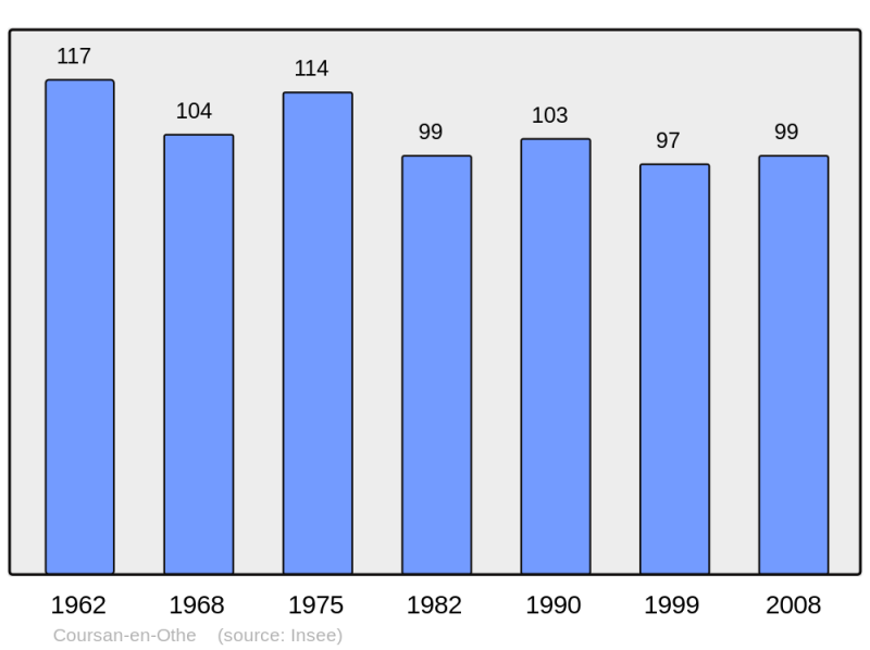 Soubor:Population - Municipality code 10107.png