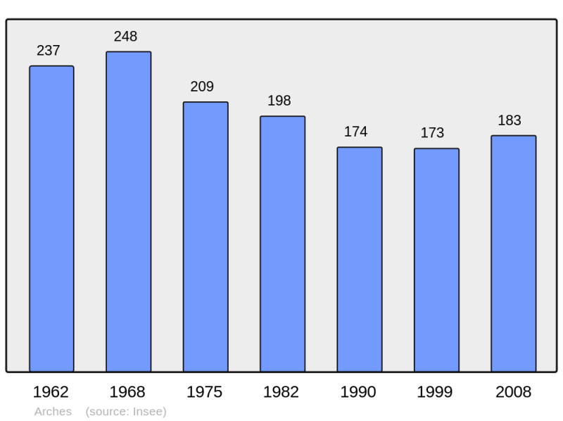 Soubor:Population - Municipality code 15010.png