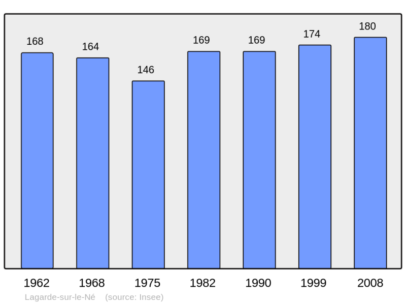Soubor:Population - Municipality code 16178.png