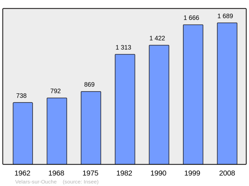 Soubor:Population - Municipality code 21661.png