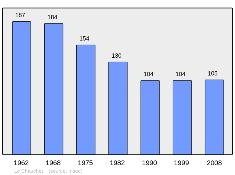 Soubor:Population - Municipality code 23058.png