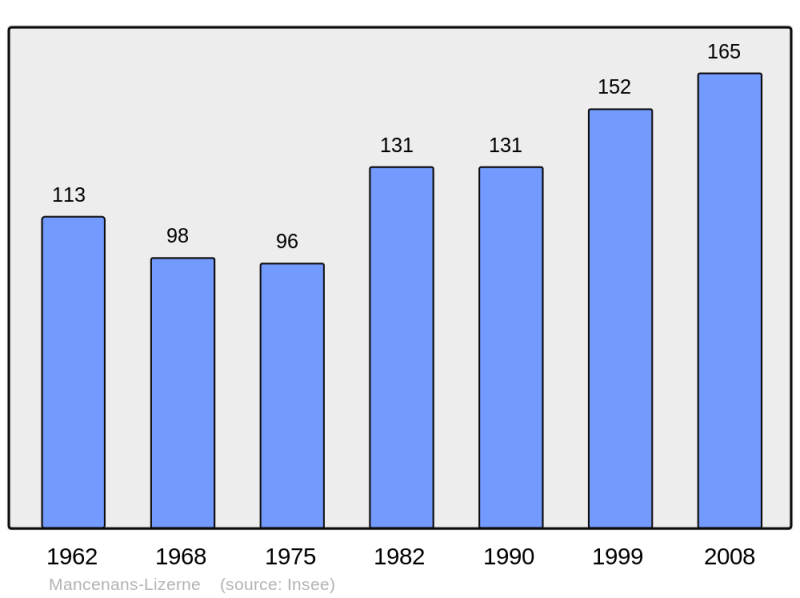 Soubor:Population - Municipality code 25366.png