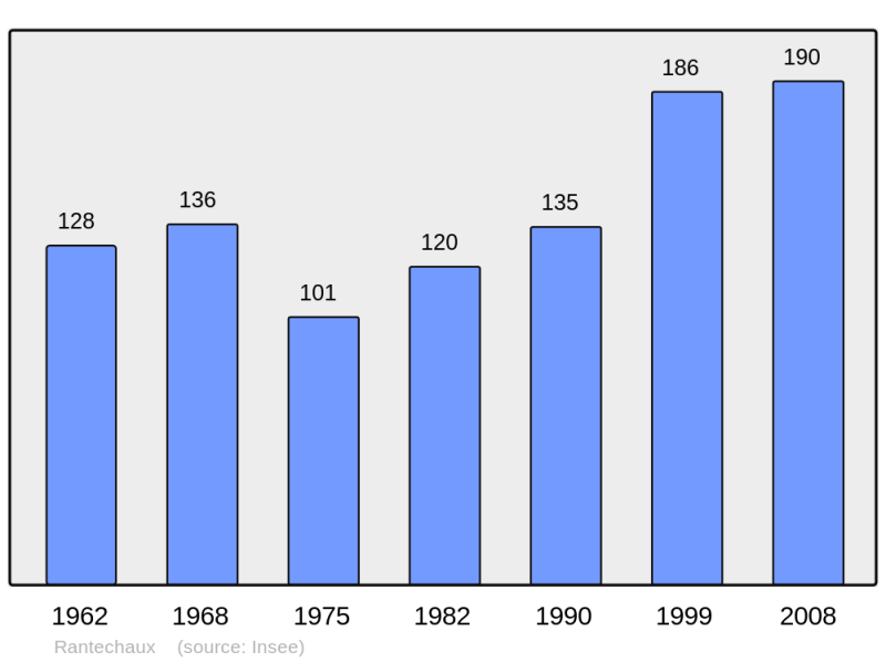 Soubor:Population - Municipality code 25480.png