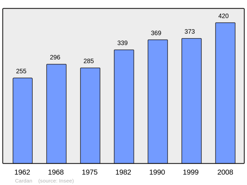 Soubor:Population - Municipality code 33098.png