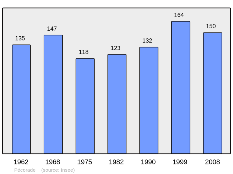 Soubor:Population - Municipality code 40220.png