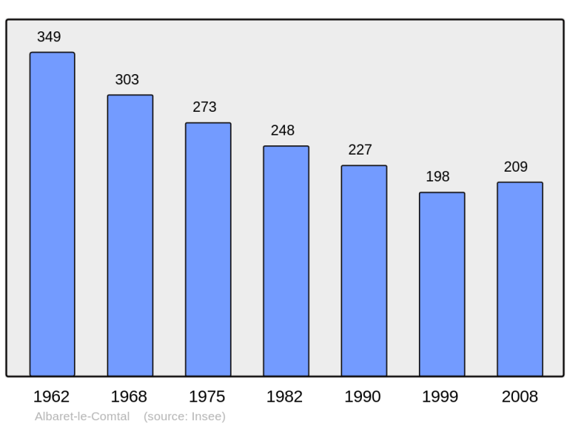 Soubor:Population - Municipality code 48001.png