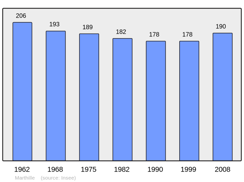 Soubor:Population - Municipality code 57451.png