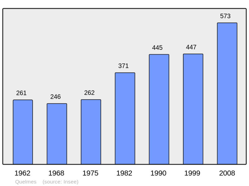 Soubor:Population - Municipality code 62674.png