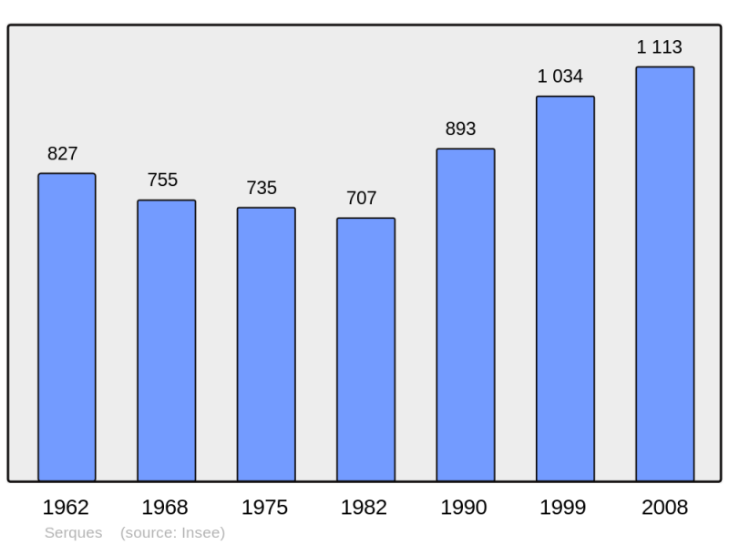 Soubor:Population - Municipality code 62792.png