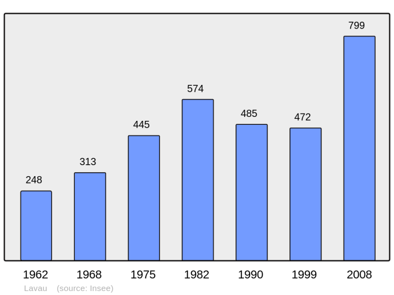 Soubor:Population - Municipality code 10191.png