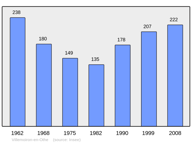 Soubor:Population - Municipality code 10417.png