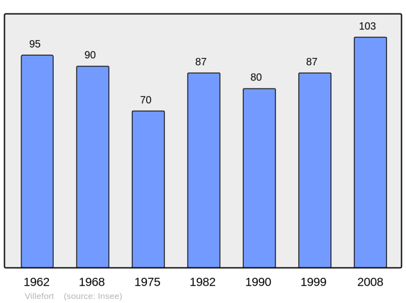 Soubor:Population - Municipality code 11424.png