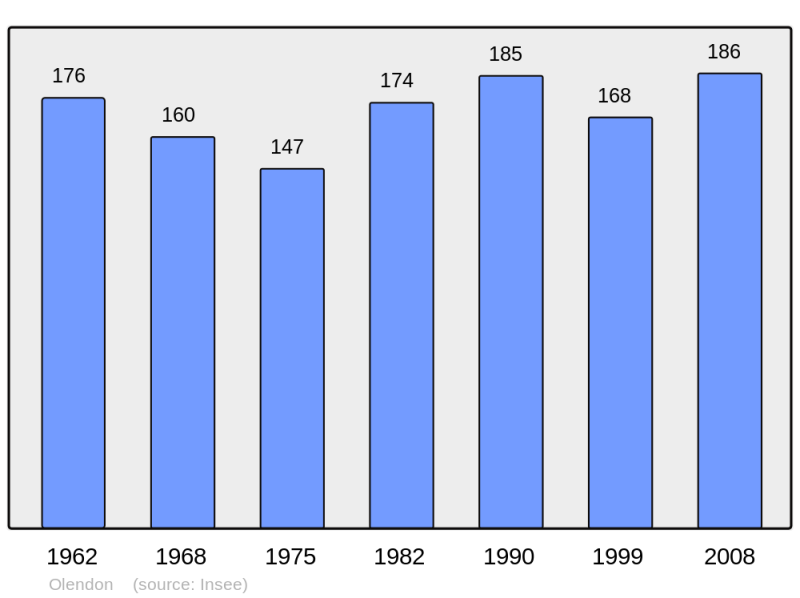 Soubor:Population - Municipality code 14476.png