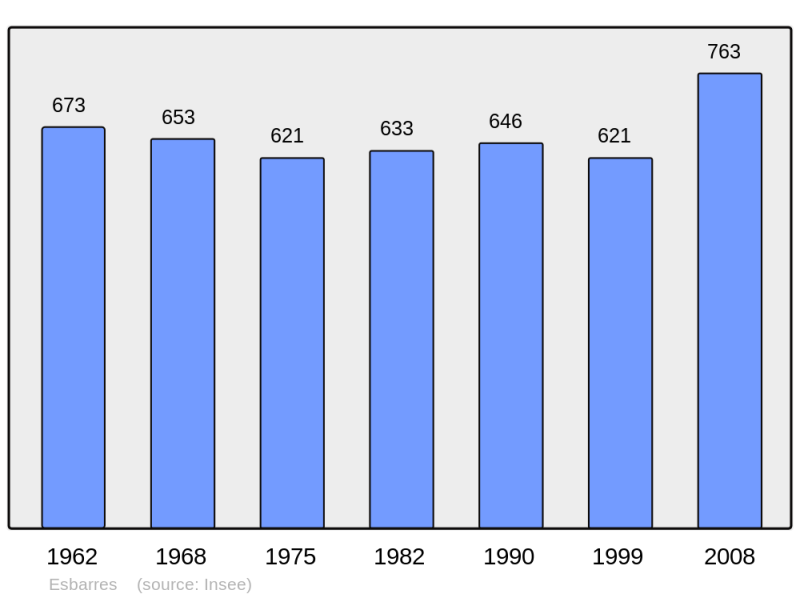 Soubor:Population - Municipality code 21249.png
