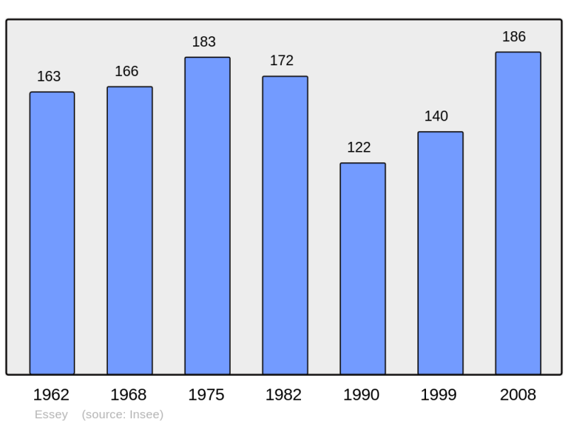 Soubor:Population - Municipality code 21251.png