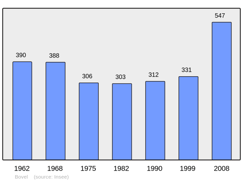 Soubor:Population - Municipality code 35035.png