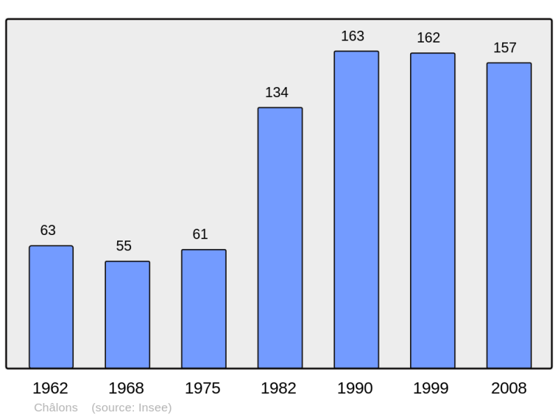 Soubor:Population - Municipality code 38066.png