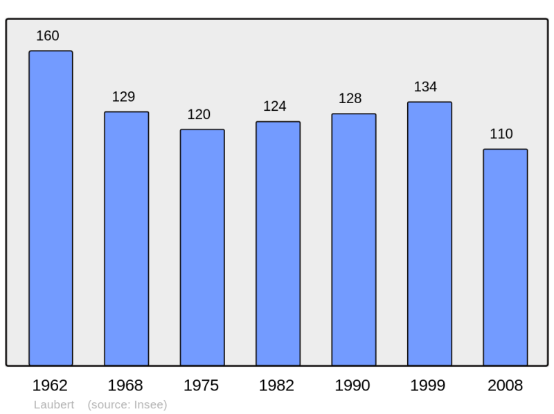 Soubor:Population - Municipality code 48082.png